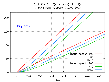 C1LL_vKvRamp