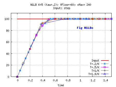 N1LB_IS100_vT