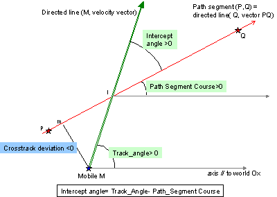 deftrajline